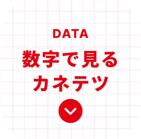 数字でしる